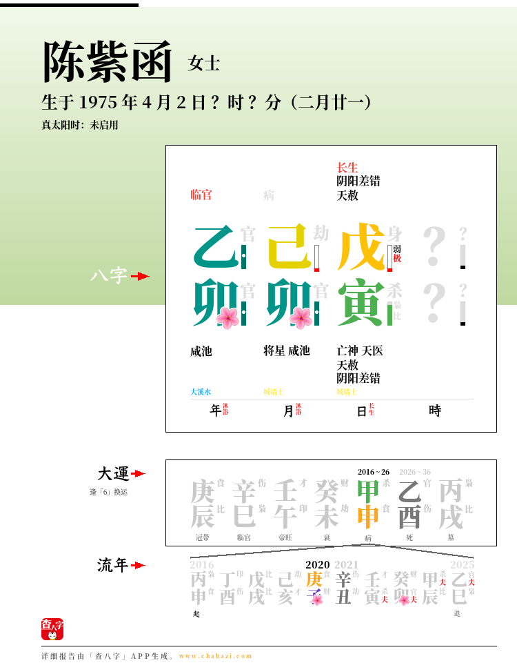 陈紫函的出生日期生辰八字分析