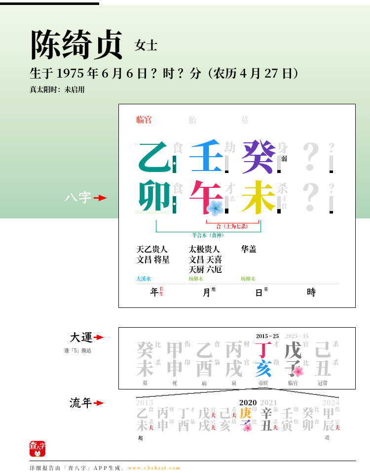 陈绮贞的出生日期生辰八字分析