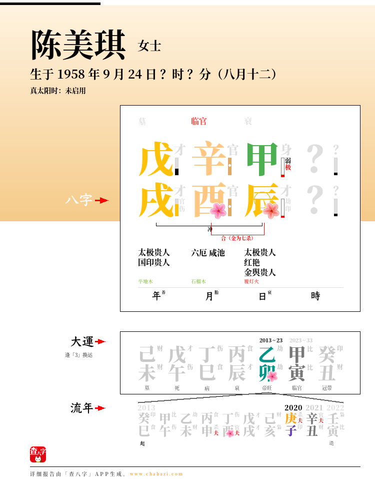 陈美琪的出生日期生辰八字分析