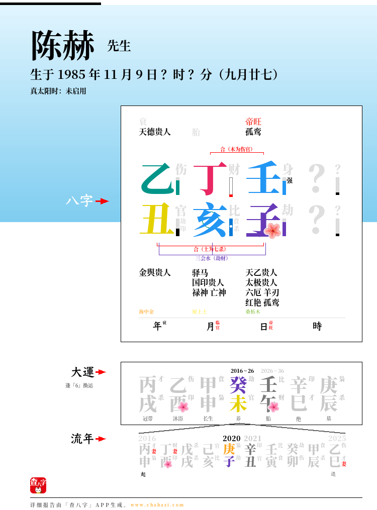 陈赫的出生日期生辰八字分析