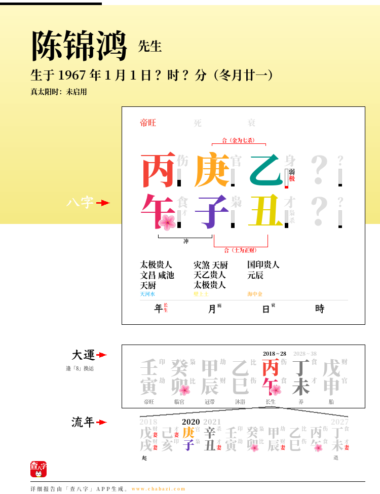 陈锦鸿的出生日期生辰八字分析