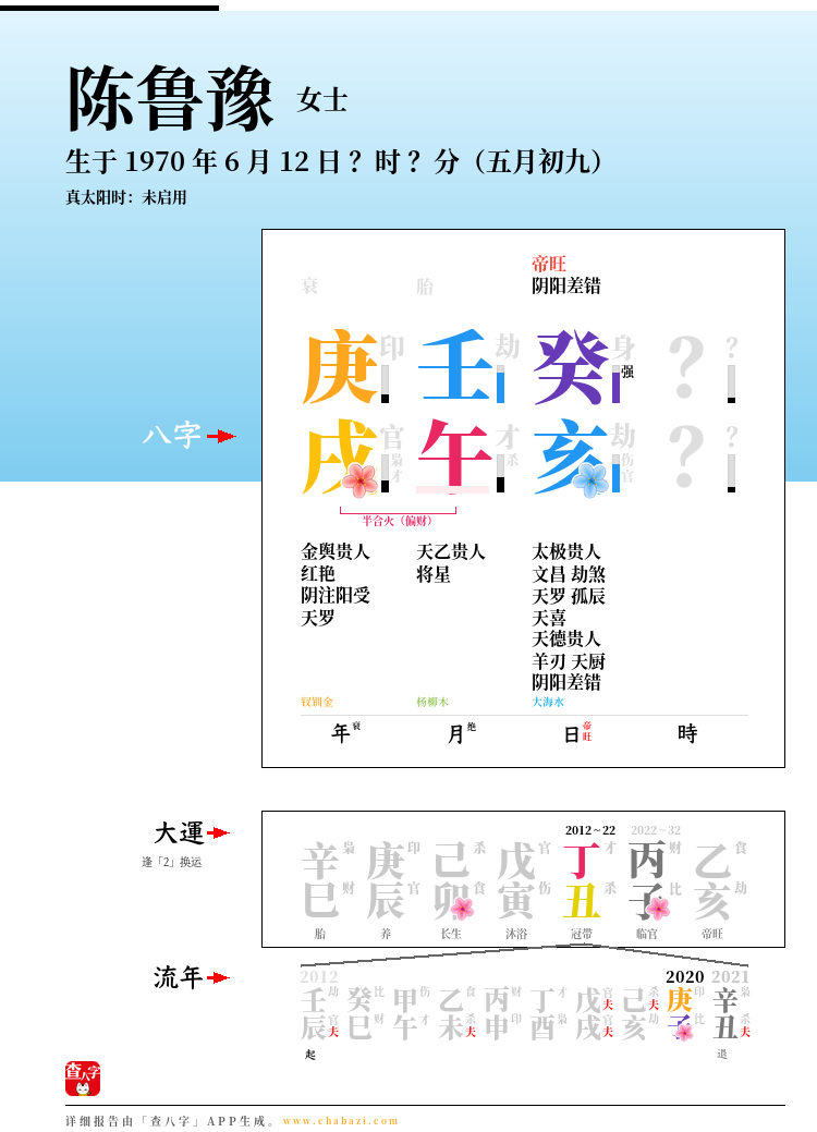 陈鲁豫的出生日期生辰八字分析