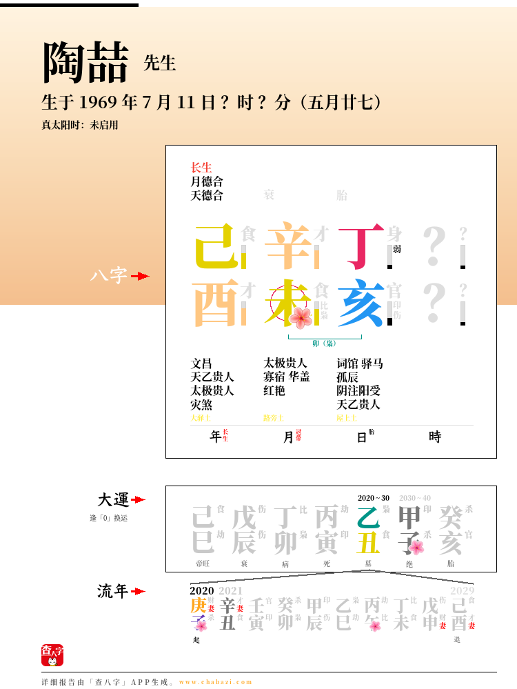 陶喆的出生日期生辰八字分析