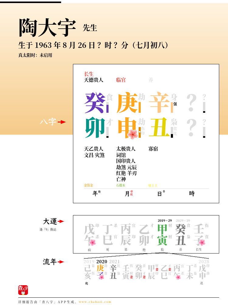 陶大宇的出生日期生辰八字分析