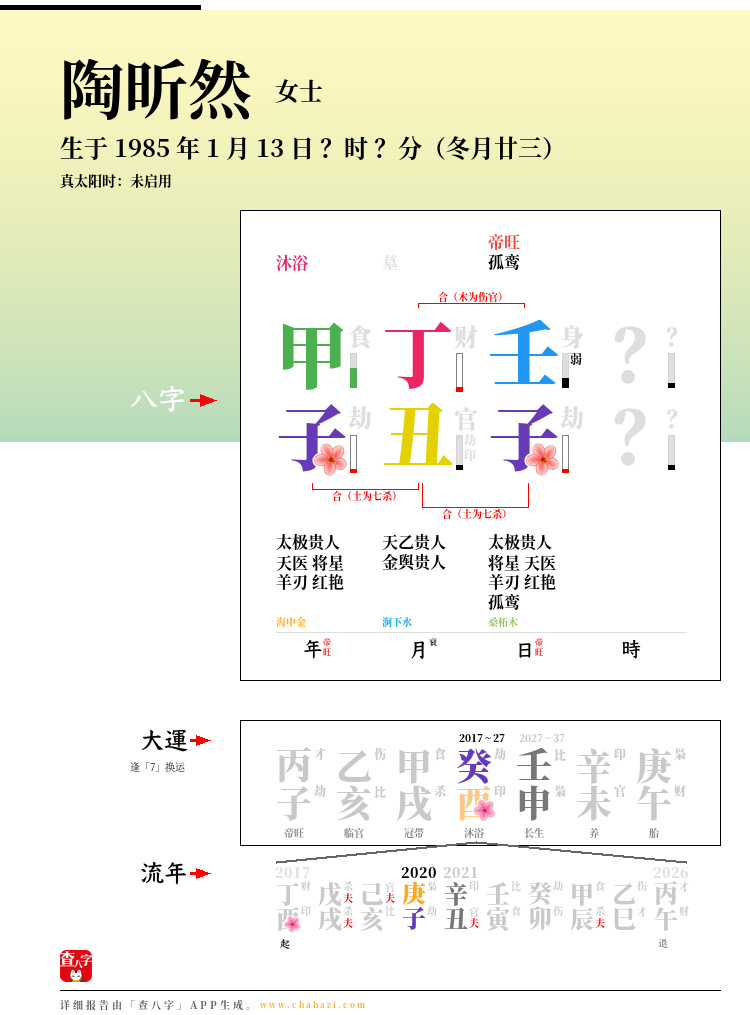 陶昕然的出生日期生辰八字分析