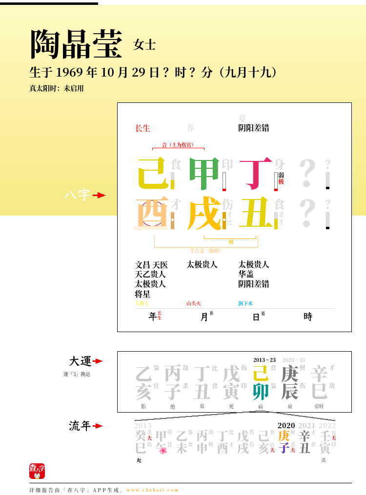 陶晶莹的出生日期生辰八字分析