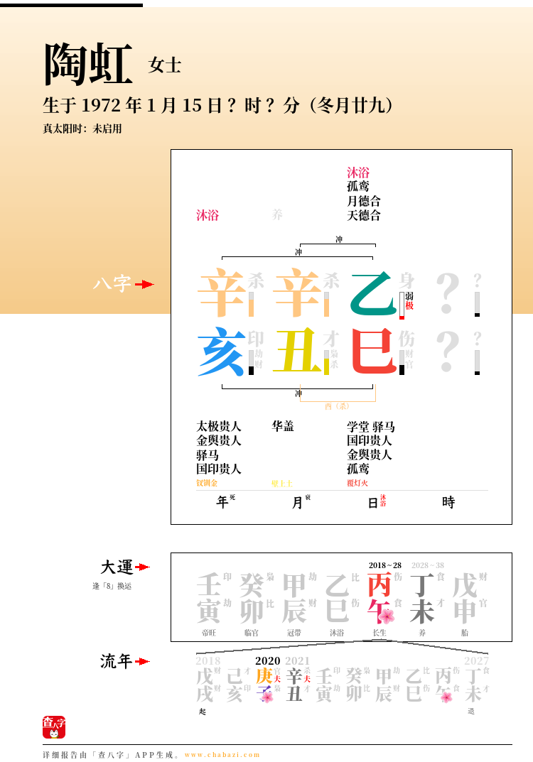陶虹的出生日期生辰八字分析