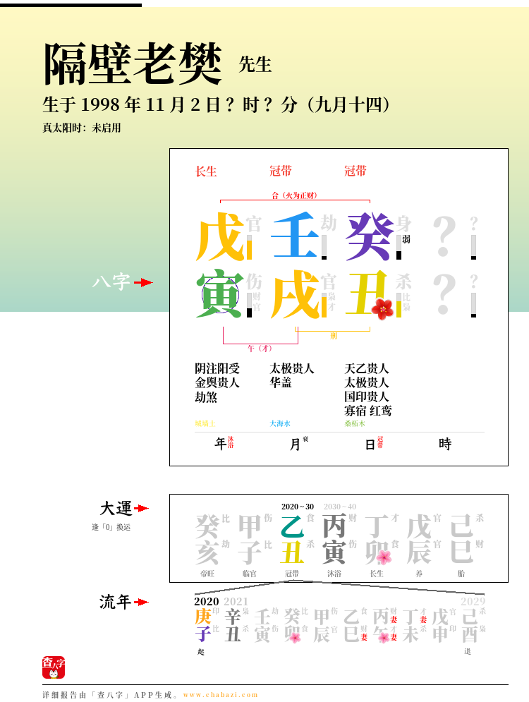 隔壁老樊的出生日期生辰八字分析