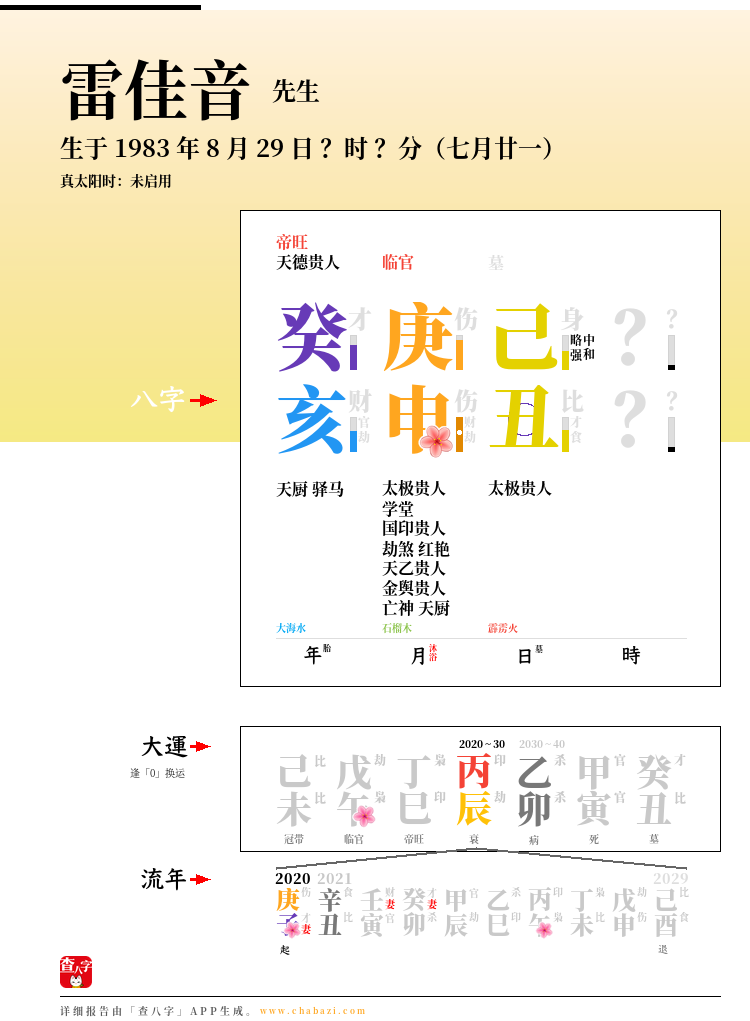 雷佳音的出生日期生辰八字分析