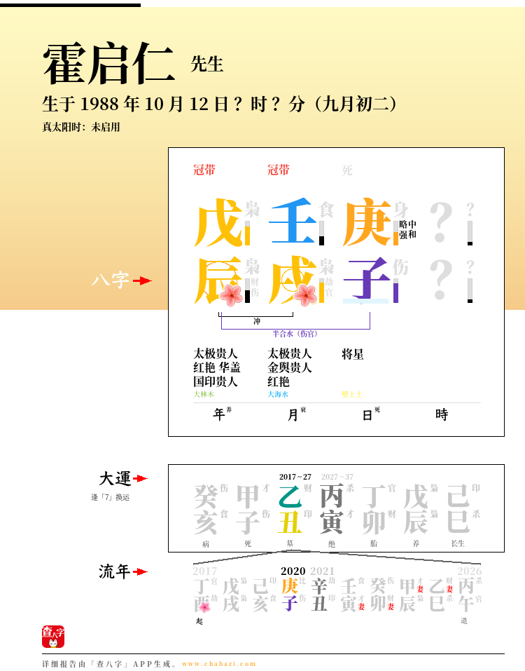 霍启仁的出生日期生辰八字分析