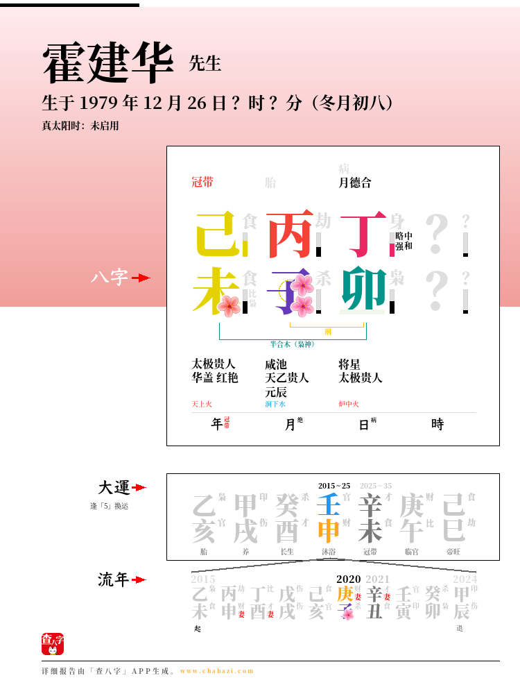 霍建华的出生日期生辰八字分析