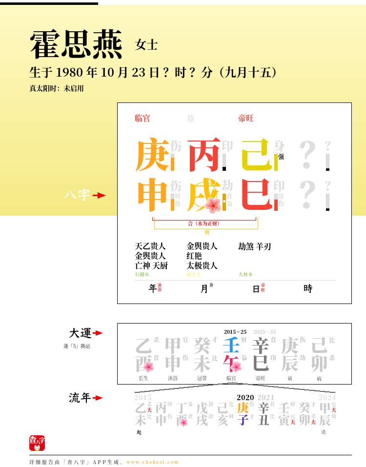 霍思燕的出生日期生辰八字分析