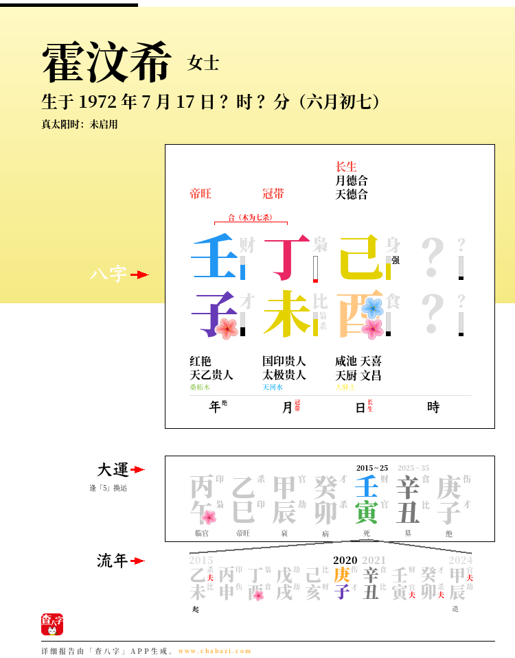 霍汶希的出生日期生辰八字分析