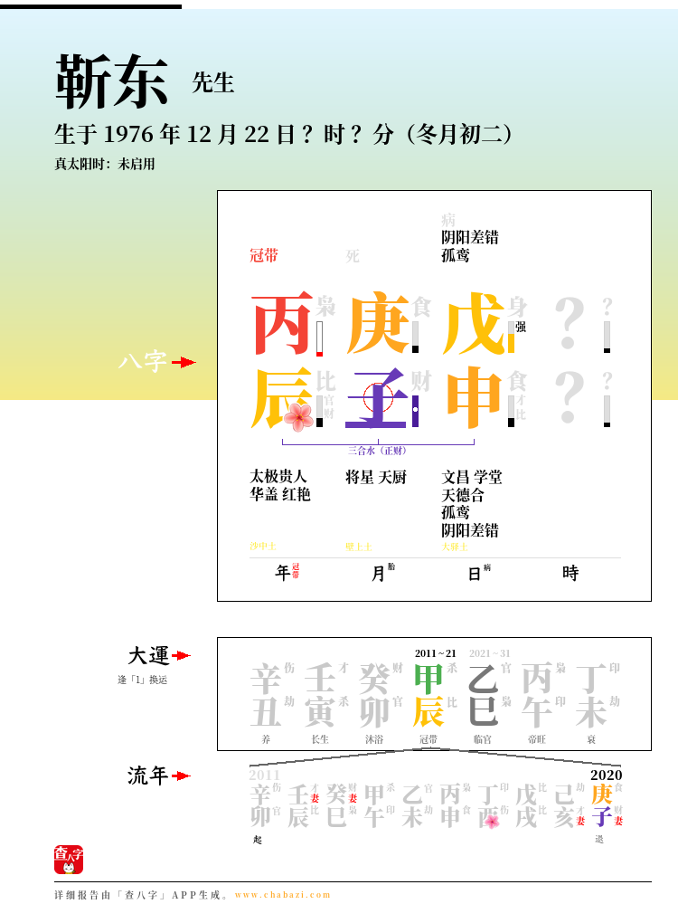 靳东的出生日期生辰八字分析