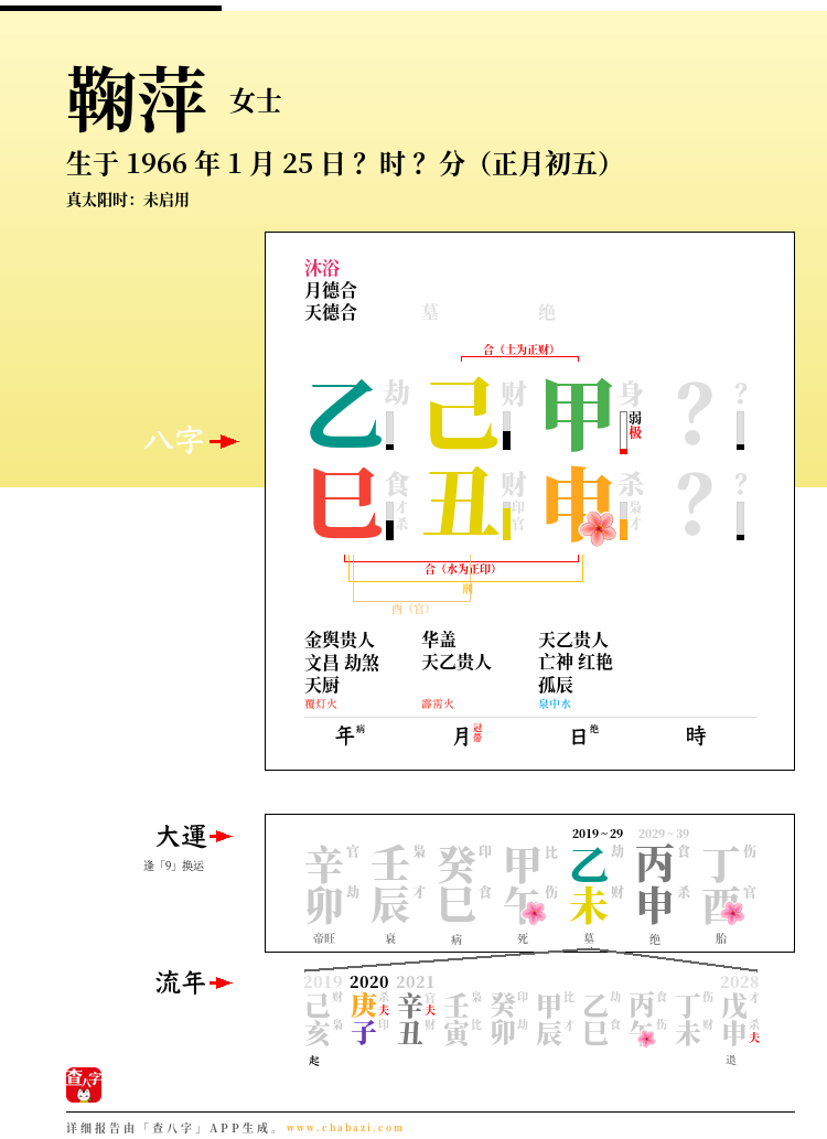 鞠萍的出生日期生辰八字分析