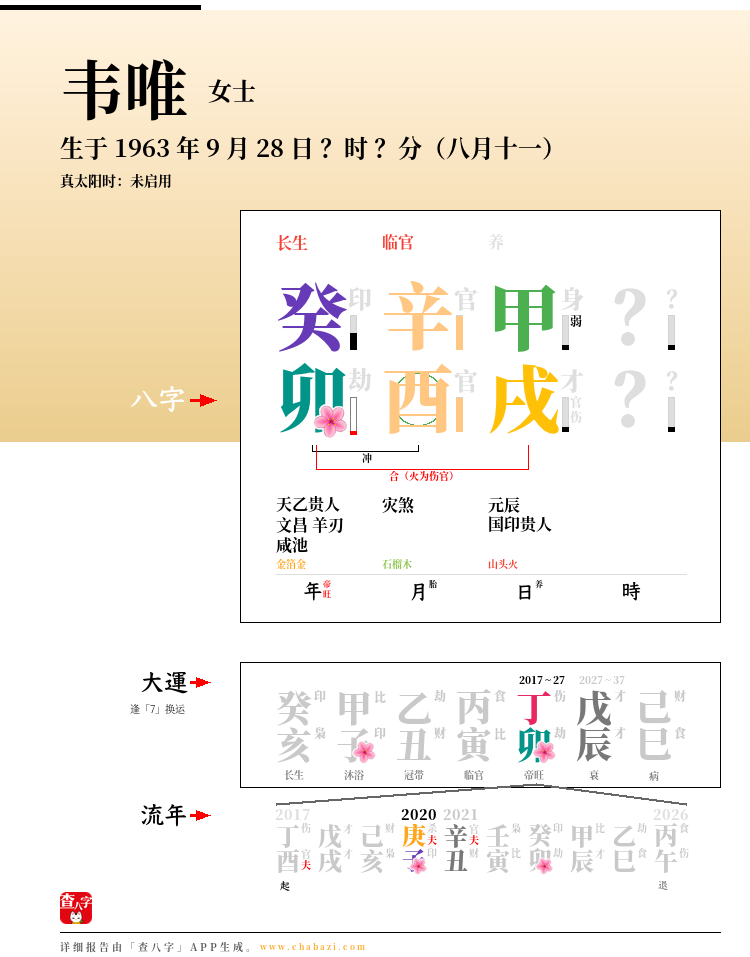 韦唯的出生日期生辰八字分析