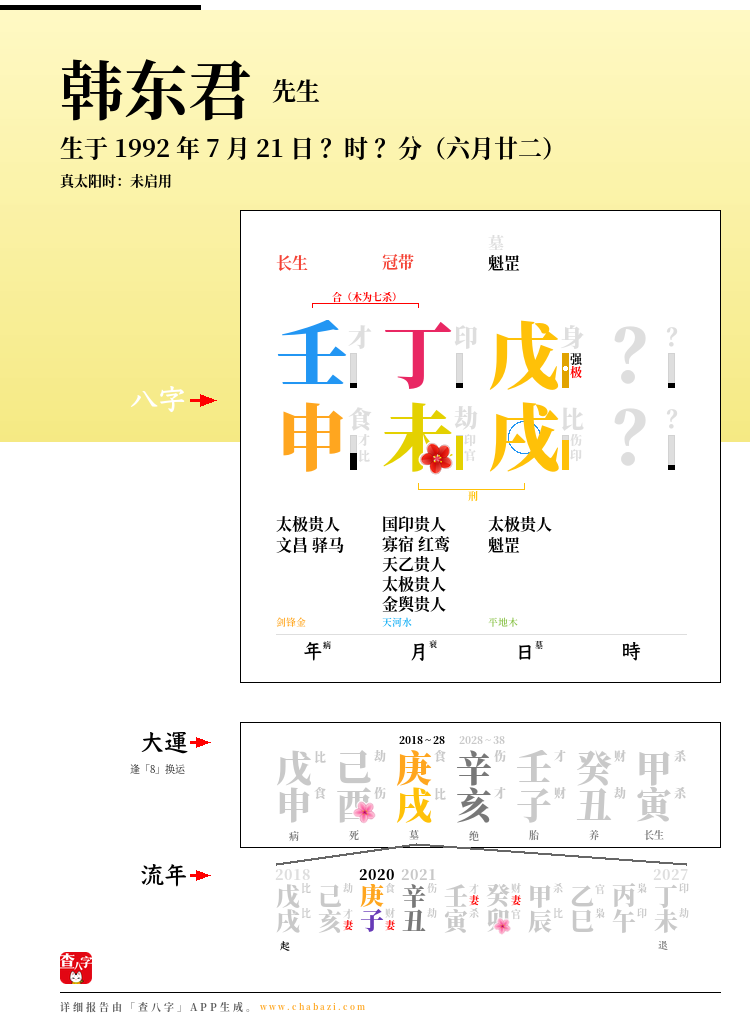 韩东君的出生日期生辰八字分析