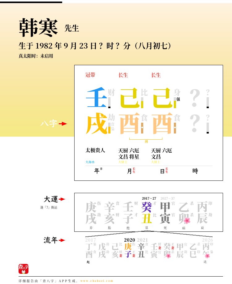 韩寒的出生日期生辰八字分析