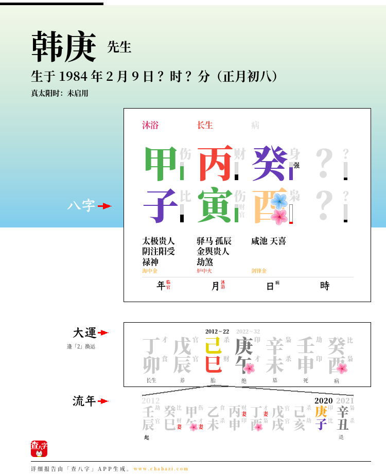 韩庚的出生日期生辰八字分析