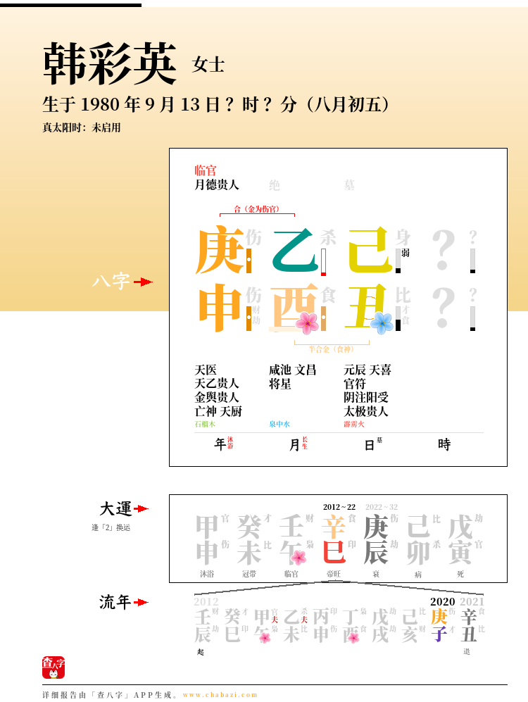 韩彩英的出生日期生辰八字分析