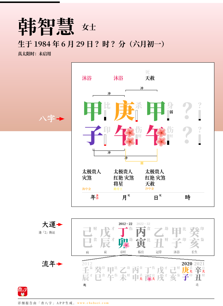 韩智慧的出生日期生辰八字分析