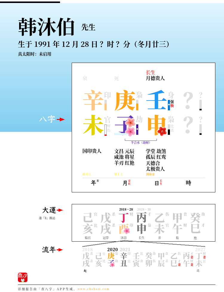 韩沐伯的出生日期生辰八字分析