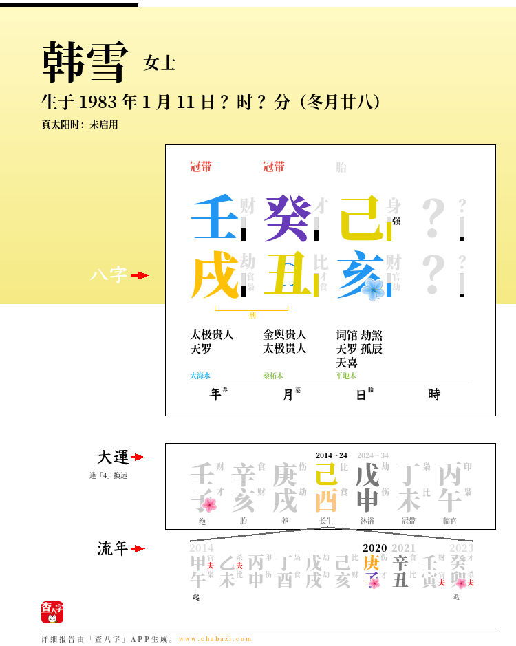 韩雪的出生日期生辰八字分析
