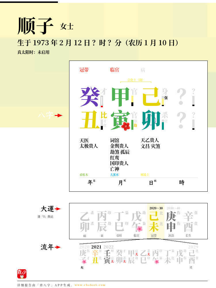 顺子的出生日期生辰八字分析