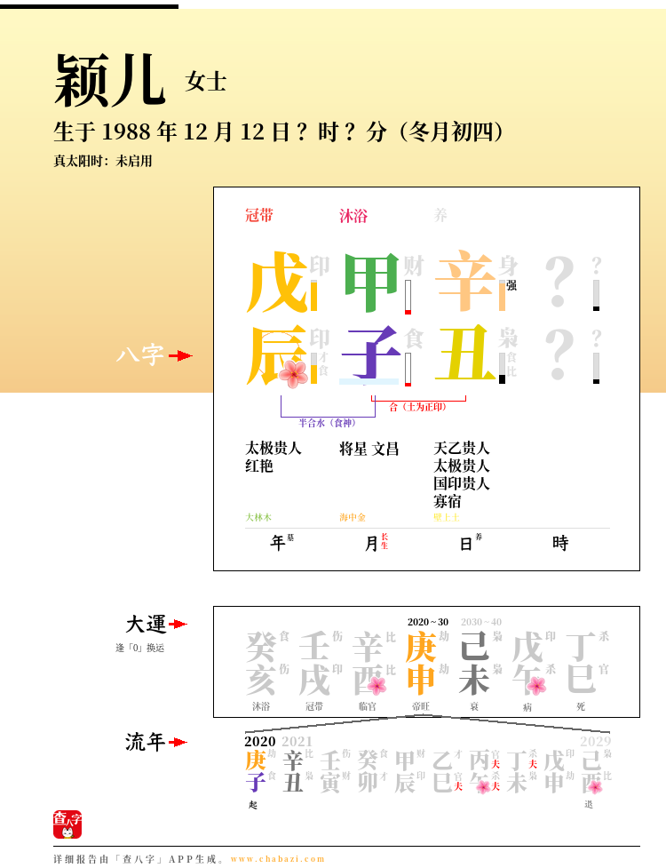 颖儿的出生日期生辰八字分析