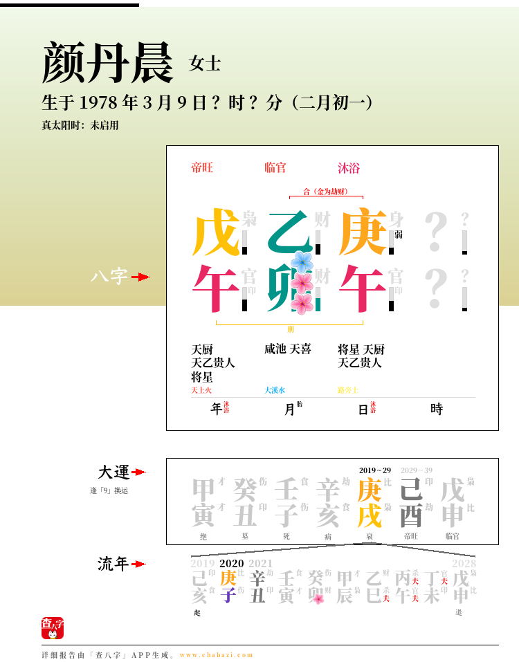颜丹晨的出生日期生辰八字分析