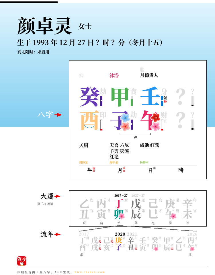 颜卓灵的出生日期生辰八字分析