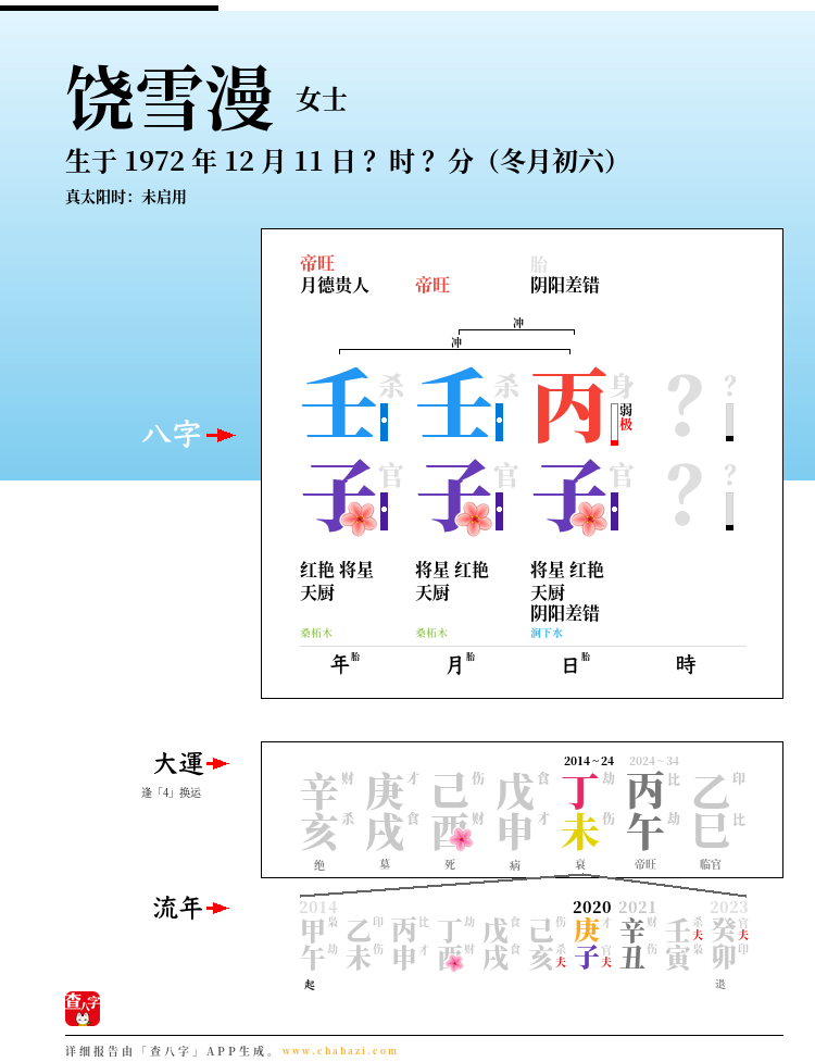 饶雪漫的出生日期生辰八字分析
