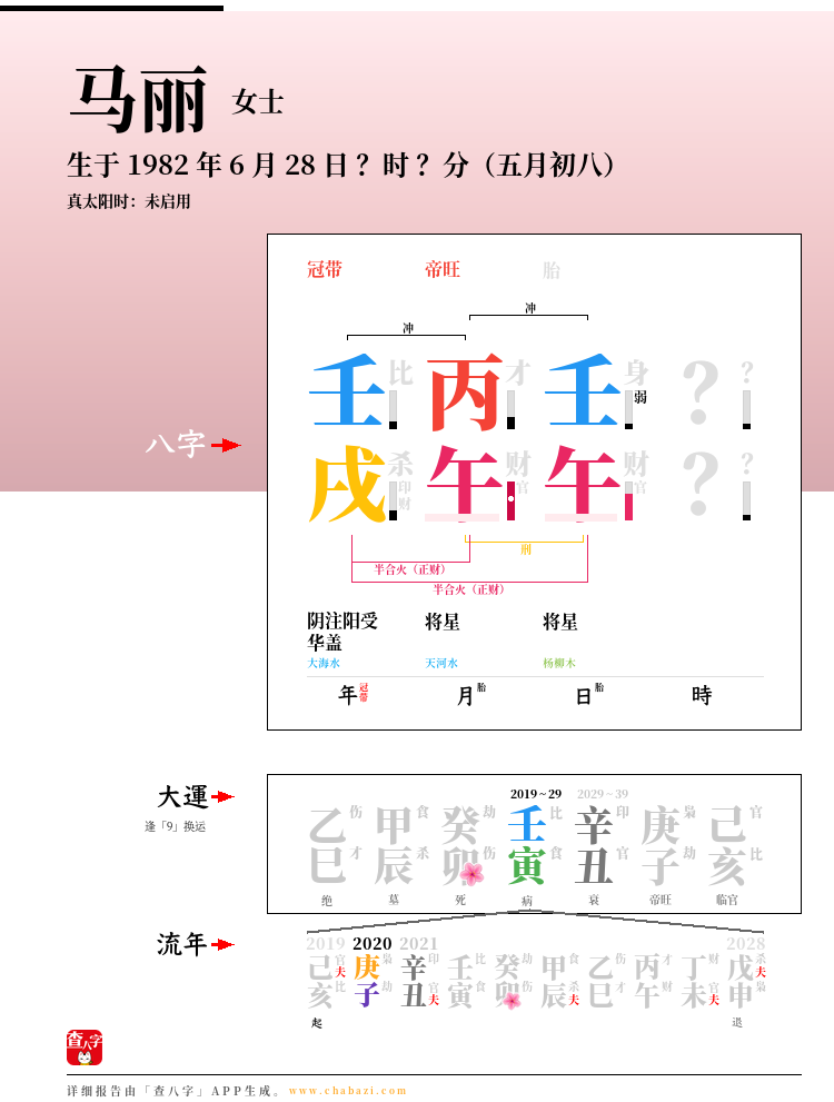 马丽的出生日期生辰八字分析