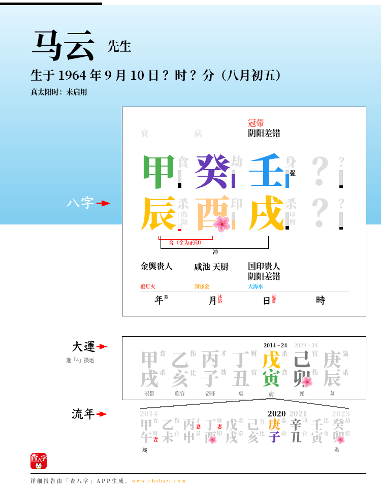 马云的出生日期生辰八字分析