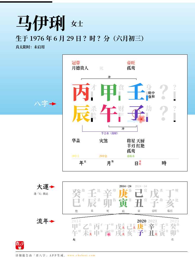 马伊琍的出生日期生辰八字分析