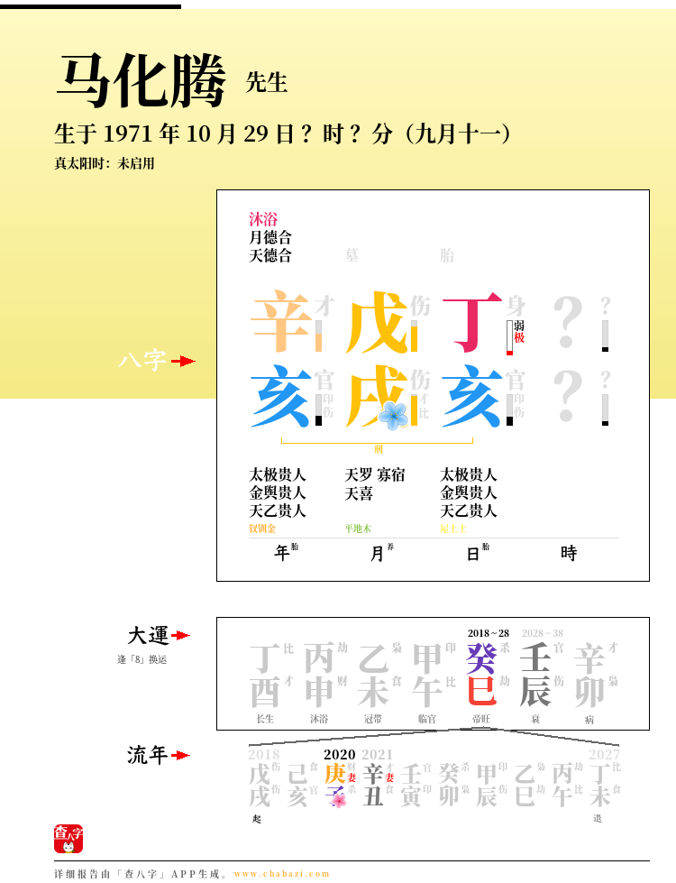 马化腾的出生日期生辰八字分析