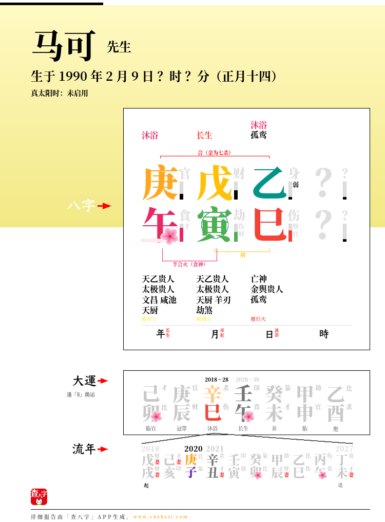 马可的出生日期生辰八字分析