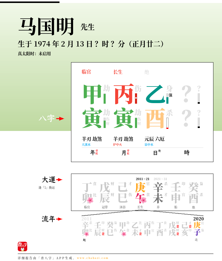 马国明的出生日期生辰八字分析