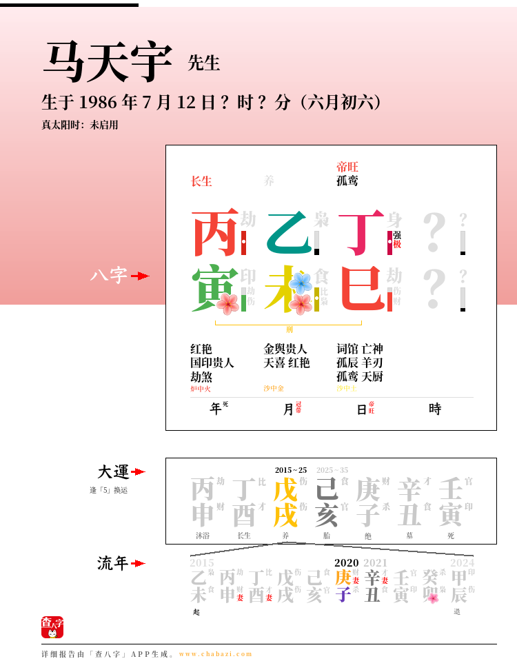 马天宇的出生日期生辰八字分析