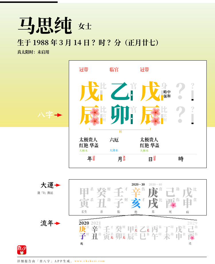 马思纯的出生日期生辰八字分析