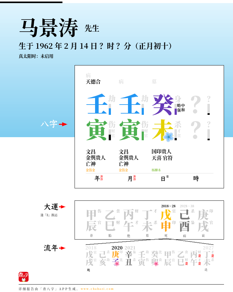 马景涛的出生日期生辰八字分析
