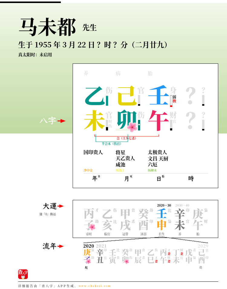 马未都的出生日期生辰八字分析