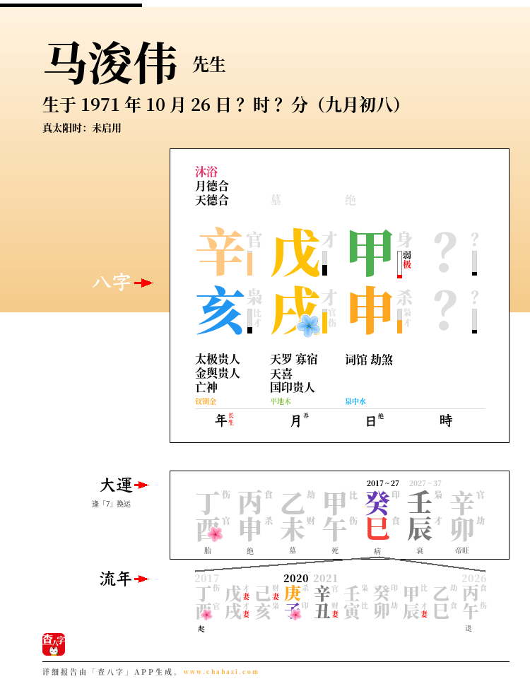 马浚伟的出生日期生辰八字分析