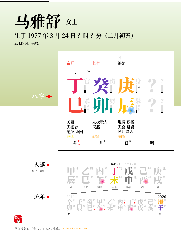 马雅舒的出生日期生辰八字分析