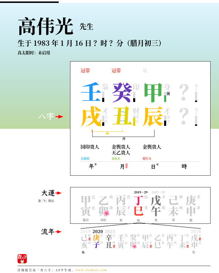 高伟光的出生日期生辰八字分析