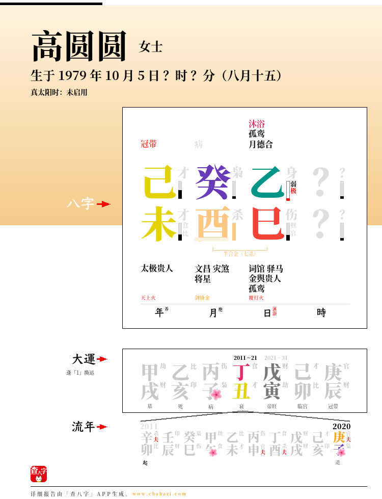 高圆圆的出生日期生辰八字分析