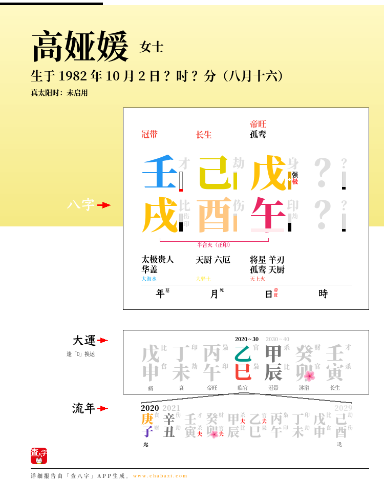 高娅媛的出生日期生辰八字分析