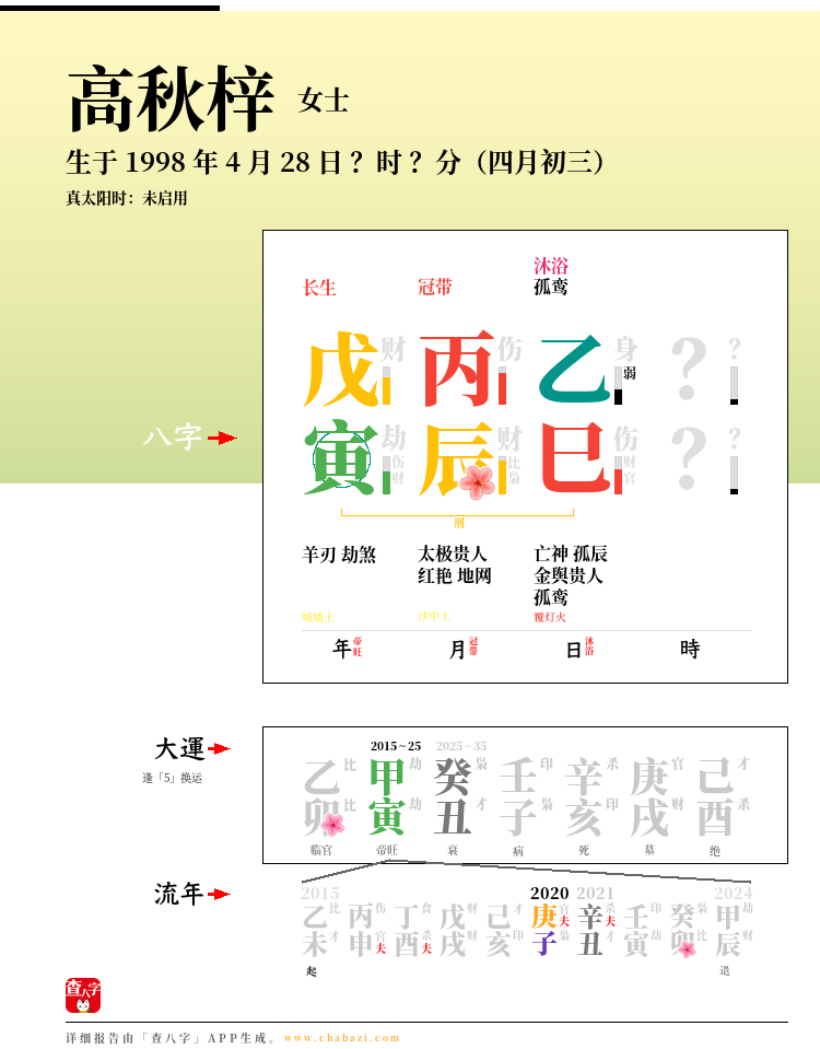 高秋梓的出生日期生辰八字分析