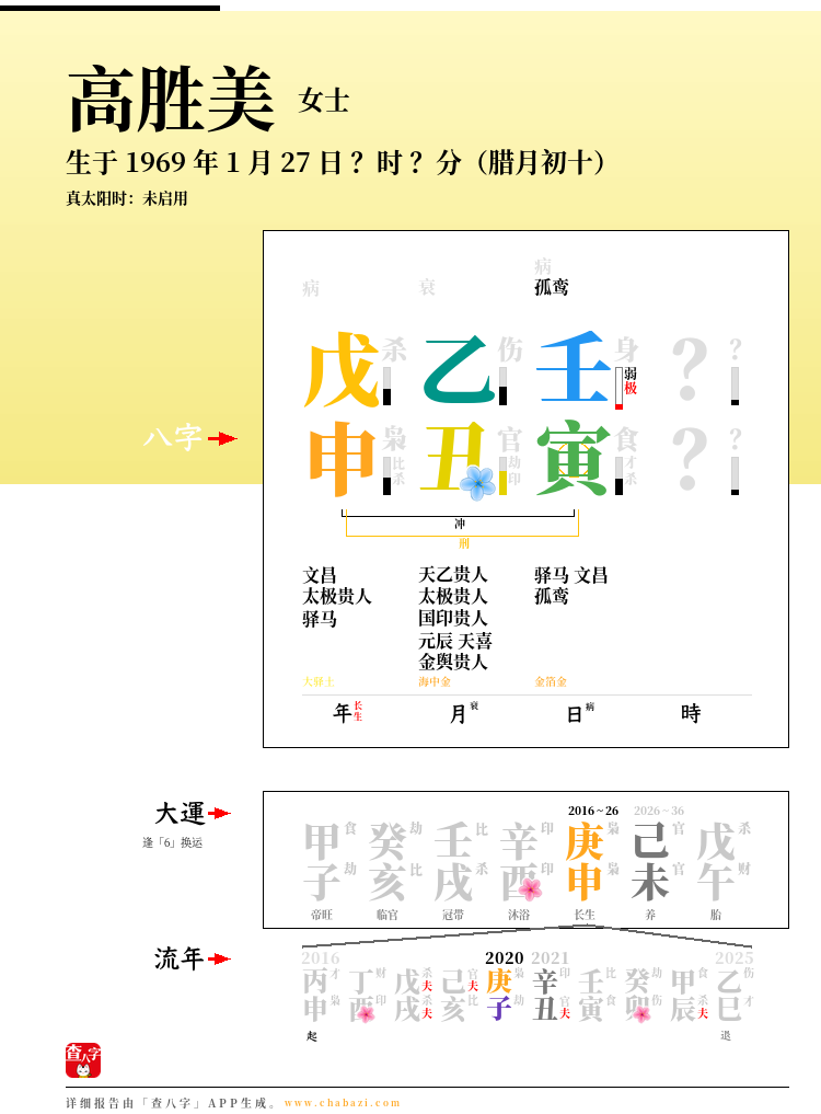高胜美的出生日期生辰八字分析