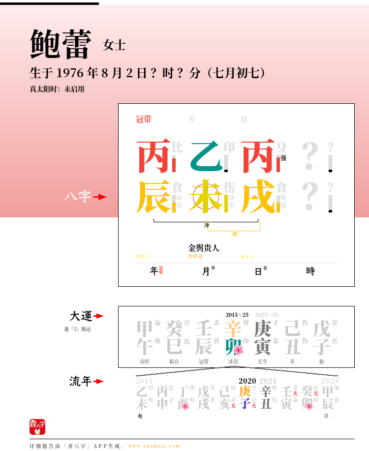 鲍蕾的出生日期生辰八字分析